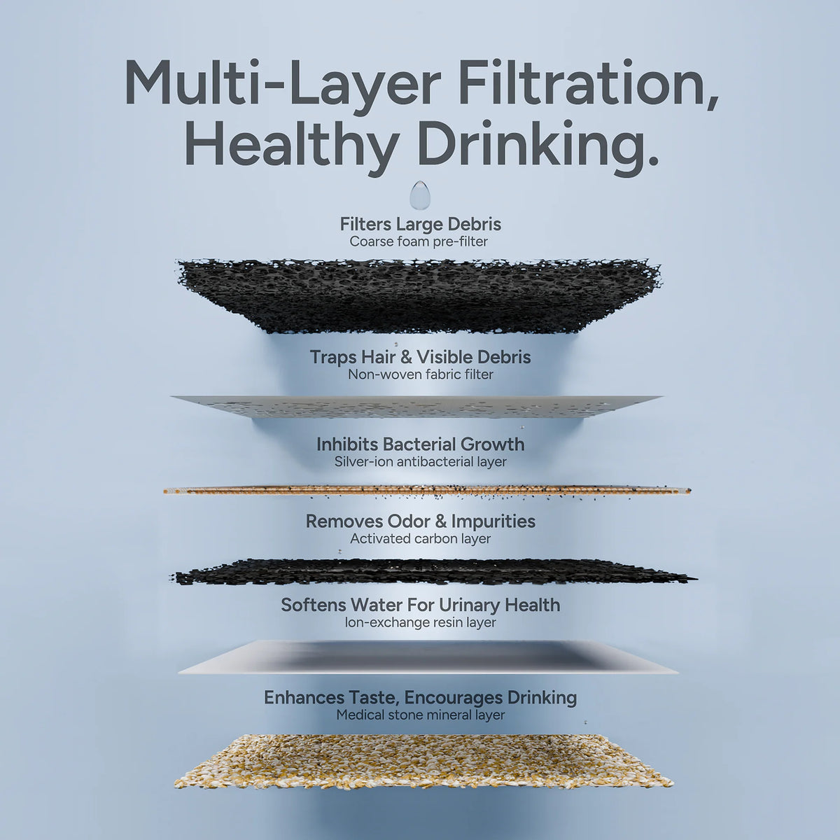Molly&Cody Replacement Filters for 3L Cordless Water Fountain – 8 Pack