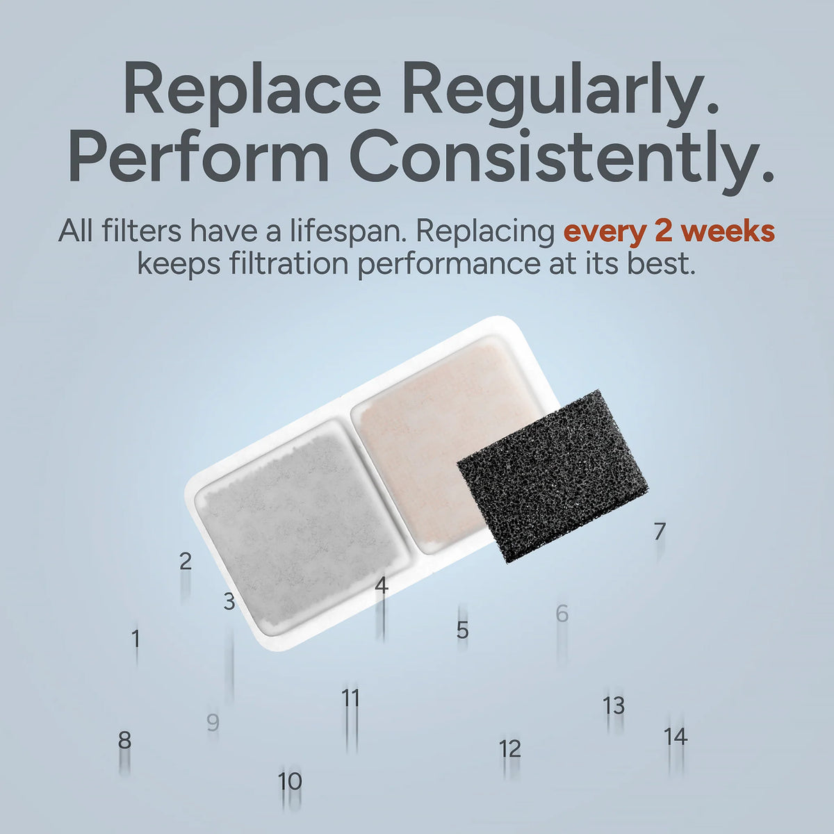 Molly&Cody Replacement Filters for 3L Cordless Water Fountain – 8 Pack